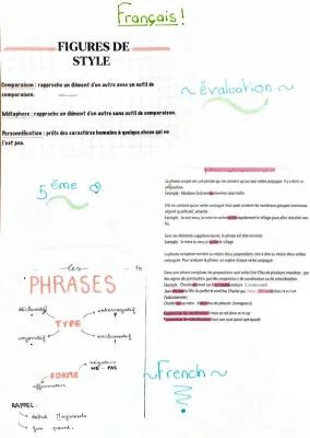 Know Français : Figures de style , Les phrases ,Phrase simple / phrase complexe  thumbnail