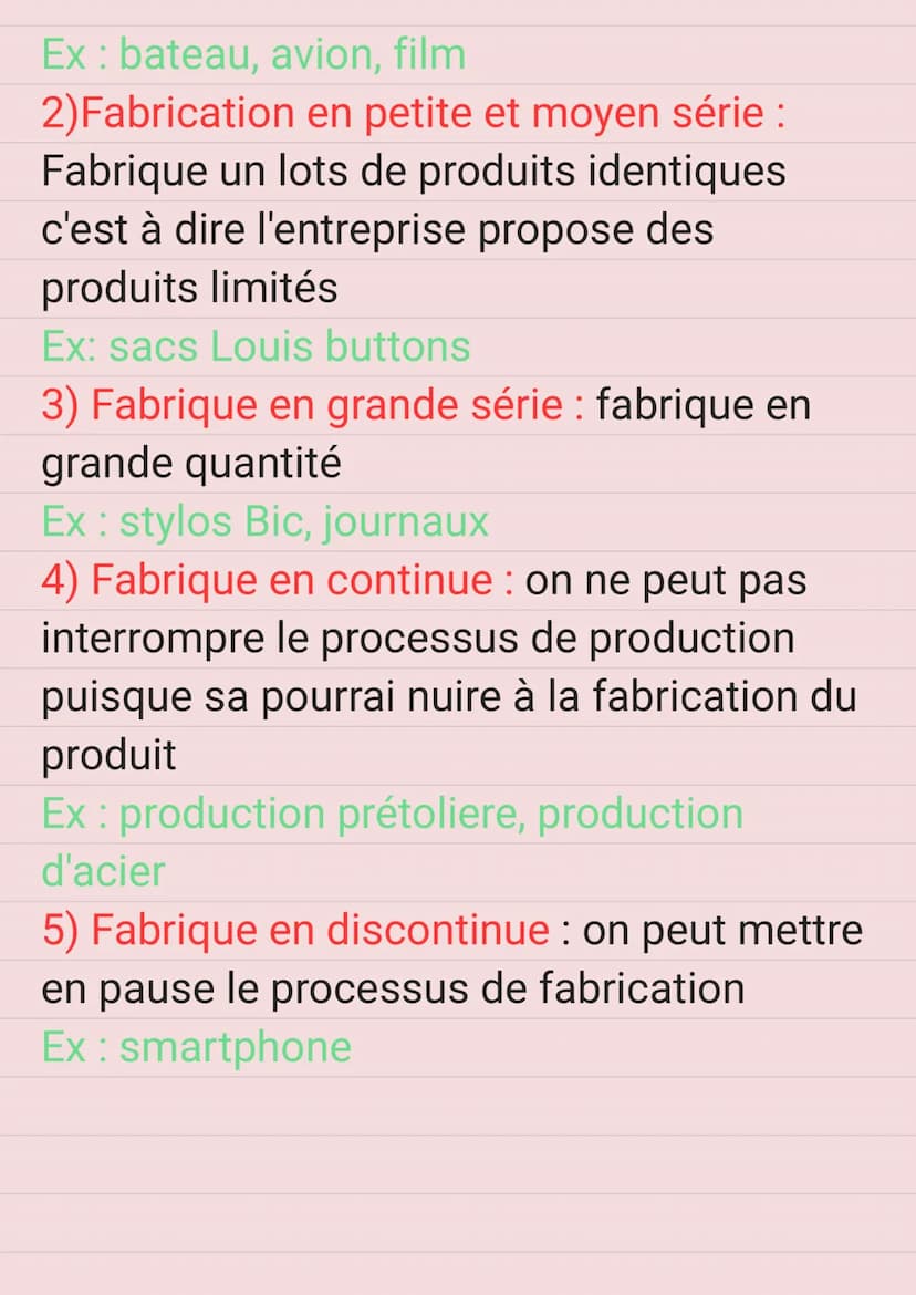 Le processus
l'organisation
de production de
:
LE MODE DE PRODUCTION DU BIEN :
La production de bien constitue à
fabriquer un produit matéri
