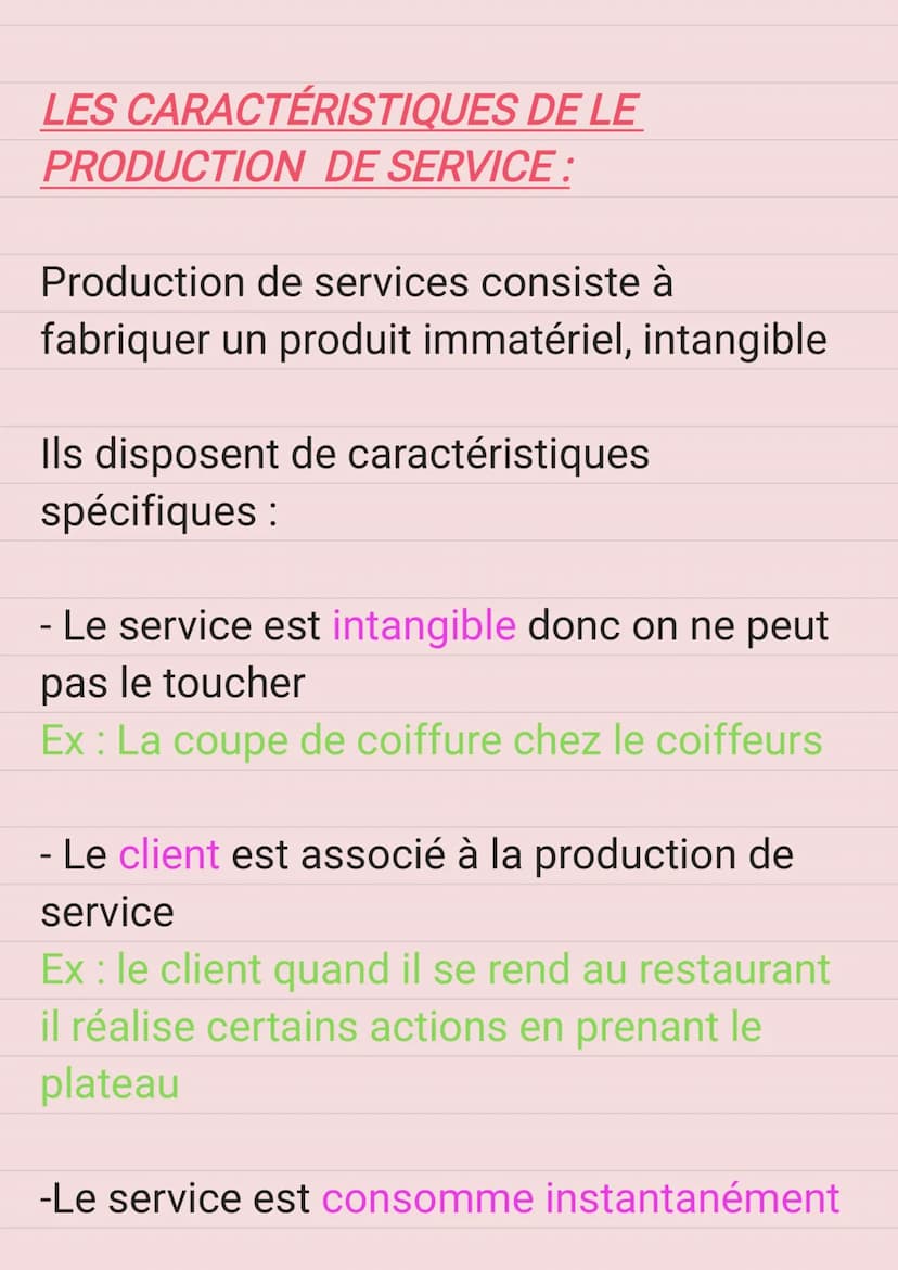 Le processus
l'organisation
de production de
:
LE MODE DE PRODUCTION DU BIEN :
La production de bien constitue à
fabriquer un produit matéri
