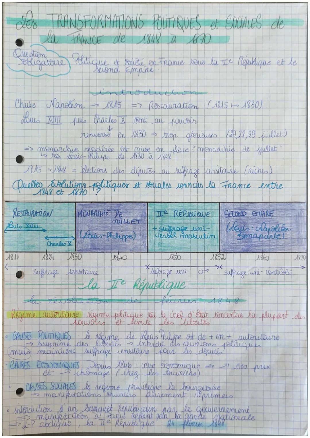 0
Les TRANSFORMATIONS POLITIQUES et SOCIALES de
FRANCE de 1848 à 1870
la
Question
Cobligatoire Politique of siete en France sous la The Repu