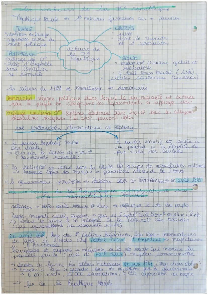 0
Les TRANSFORMATIONS POLITIQUES et SOCIALES de
FRANCE de 1848 à 1870
la
Question
Cobligatoire Politique of siete en France sous la The Repu