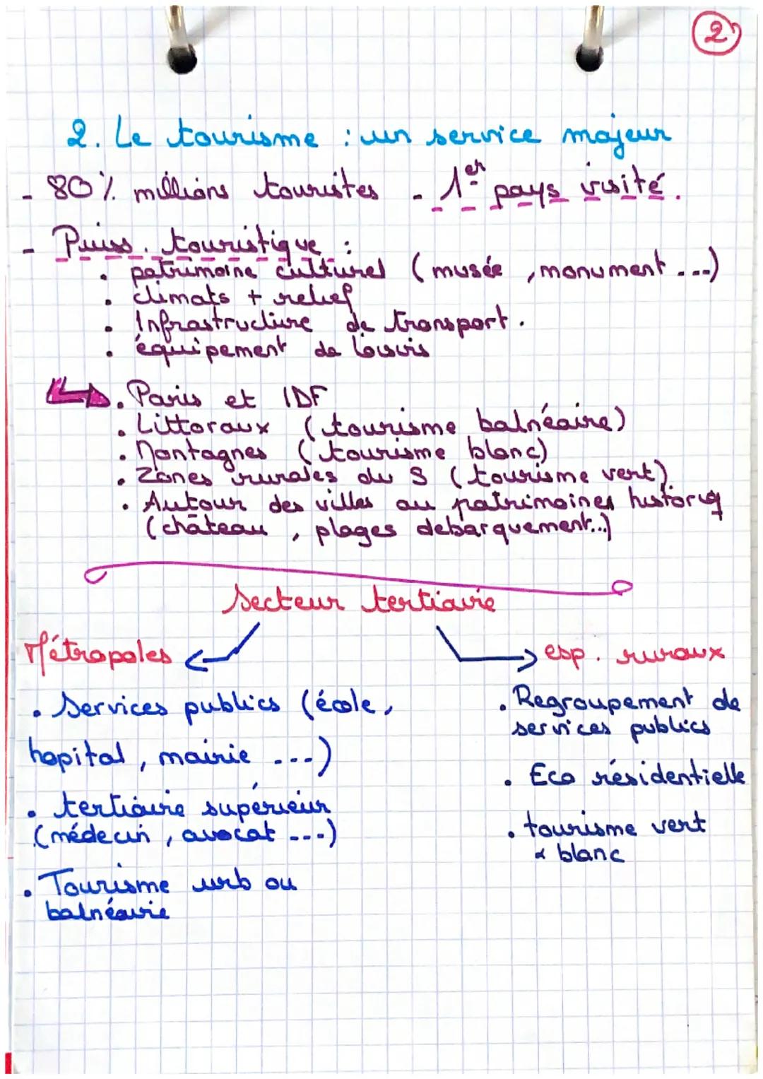 # Les espaces productifs

I. Les esp. agricoles

1. Agri productive dans le monde

- 3% popu active ds les esp. agri.

- 1 puis agri do UE e