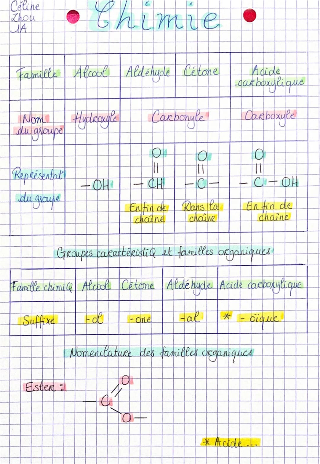 Céline
Zhou
на
Famille Alcool Aldéhyde Cétone
Nom
du groupe
Représentat
du groupe
• Chimie
Suffixe
Ester :
Hydroxyle
- OH
Carbonyle
ö
0
||
-