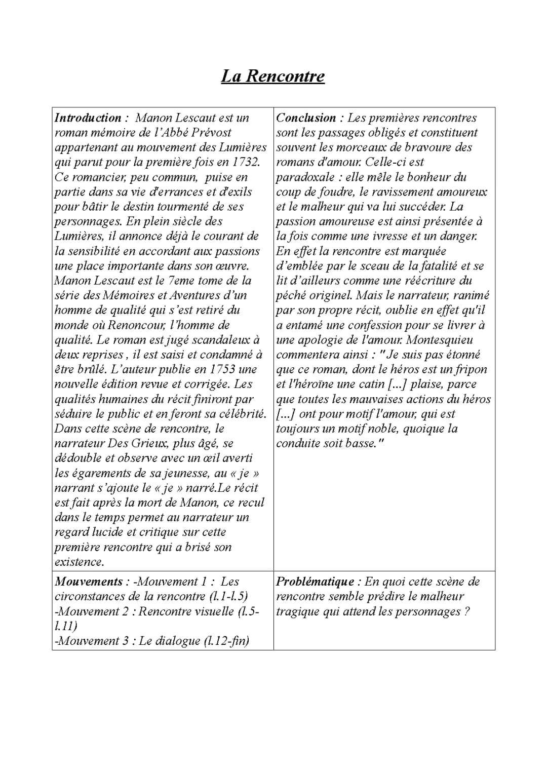 Analyse linéaire: Manon Lescaut, la rencontre et les retrouvailles