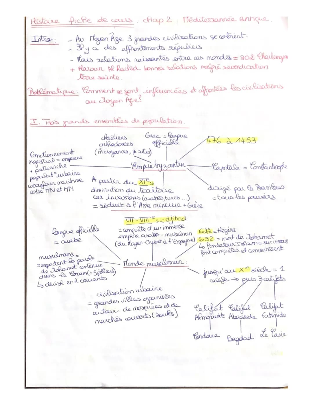 La Méditerranée médiévale : espace d'échanges et de conflits - Fiche de révision complète (Seconde)