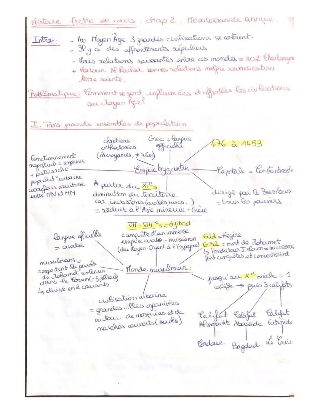 Fiche Révision PDF Méditerranée Médiévale Seconde : Contrôle Corrigé et Questions