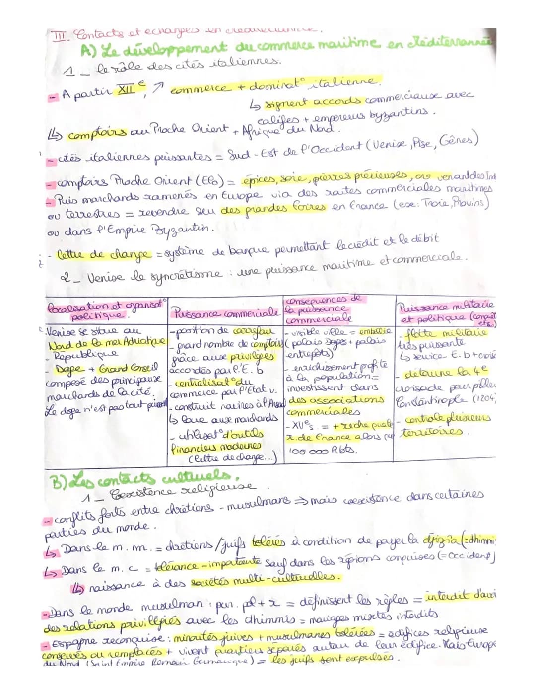 Fiche Révision PDF Méditerranée Médiévale Seconde : Contrôle Corrigé et Questions