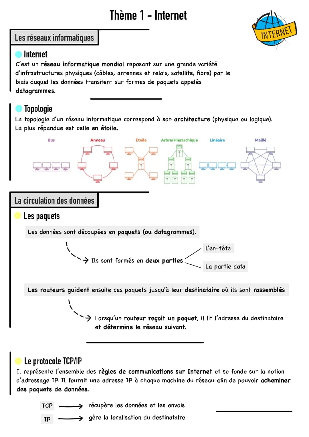 Topologies Réseau et Protocole TCP/IP Simplifiés pour les Enfants