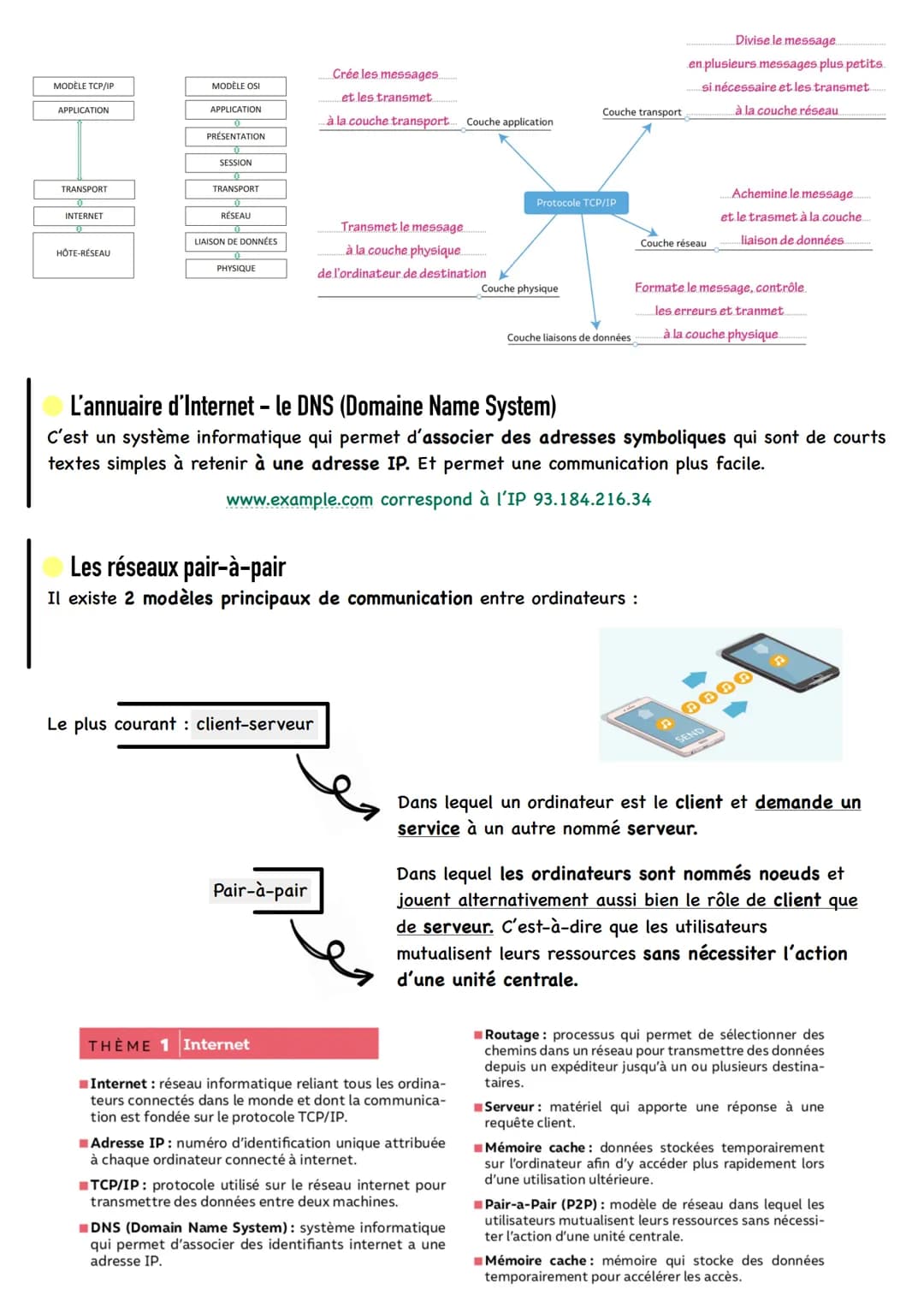 Les réseaux informatiques
Internet
C'est un réseau informatique mondial reposant sur une grande variété
d'infrastructures physiques (câbles,
