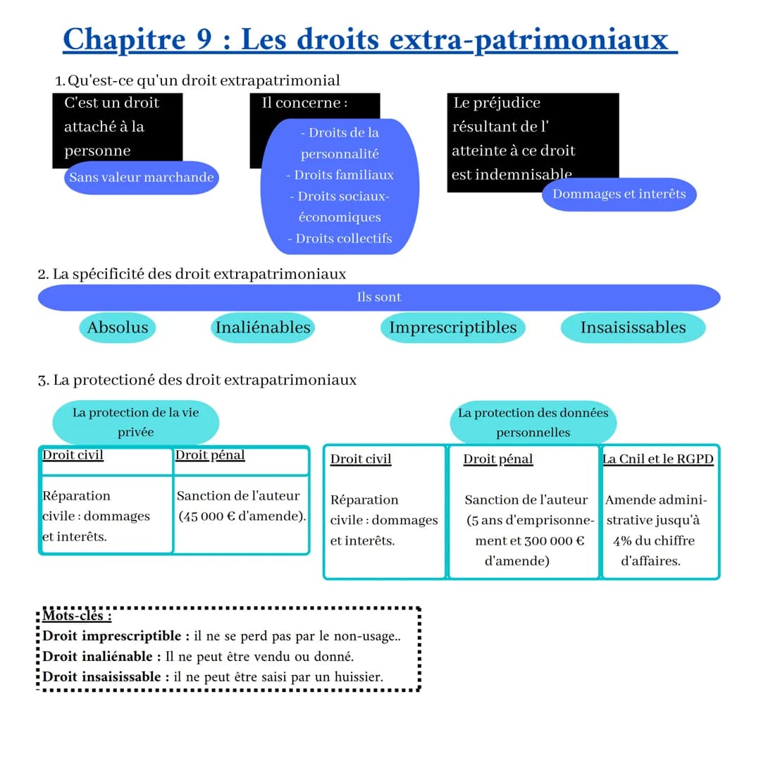 Chapitre 1 : Le droit, ses fonctions et la règle de droit
Morale
Différent mais influence
Perception du bien
et du mal
Liberté
Les fonctions