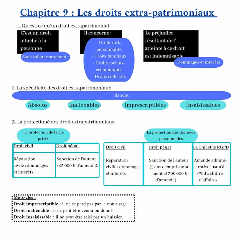 Chapitre 1 : Le droit, ses fonctions et la règle de droit
Morale
Différent mais influence
Perception du bien
et du mal
Liberté
Les fonctions