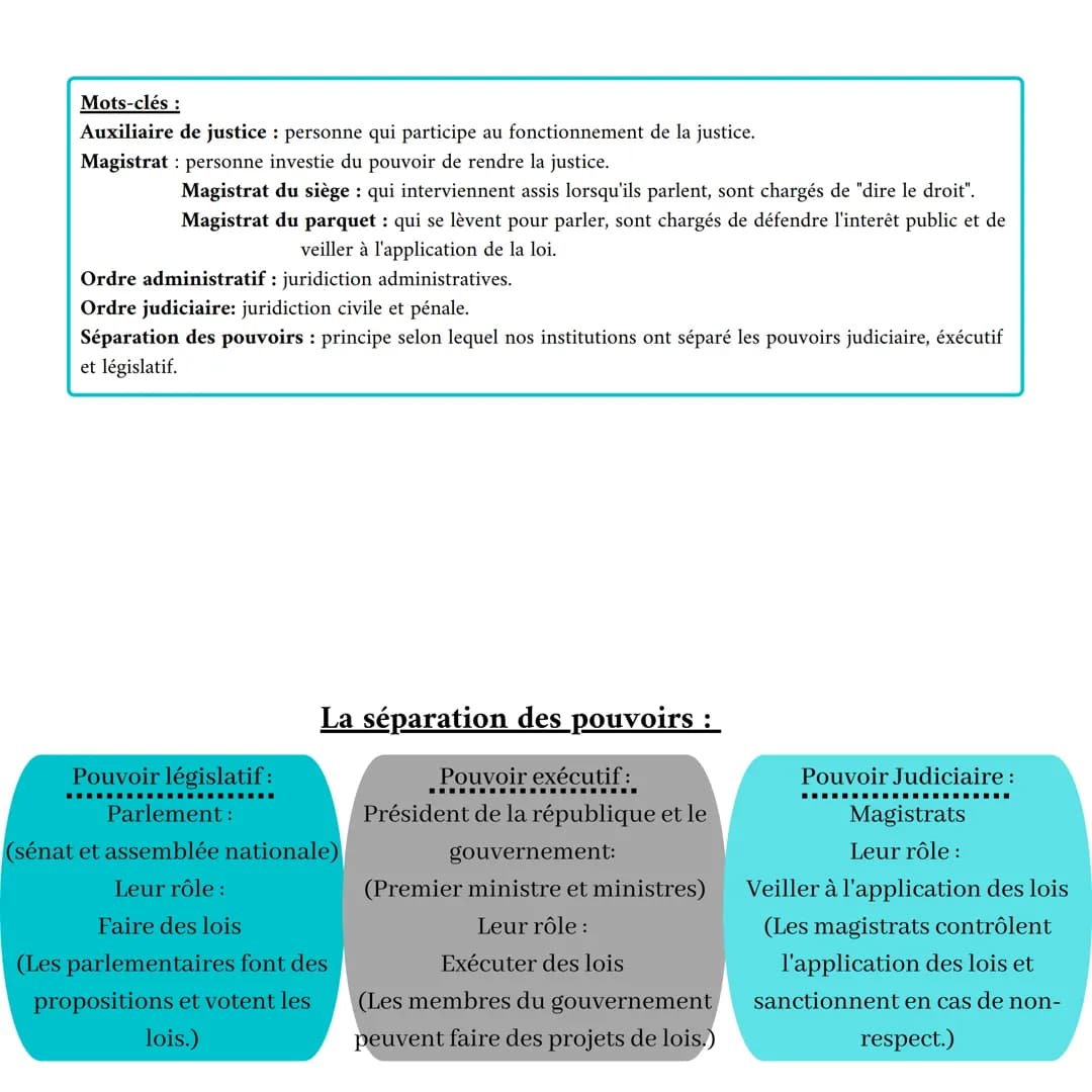 Chapitre 1 : Le droit, ses fonctions et la règle de droit
Morale
Différent mais influence
Perception du bien
et du mal
Liberté
Les fonctions