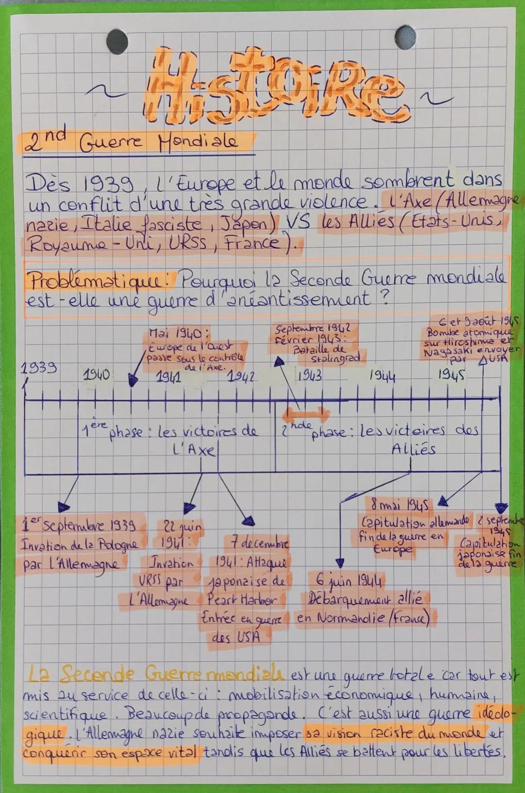 Pourquoi la Seconde Guerre mondiale était une guerre totale et d'anéantissement