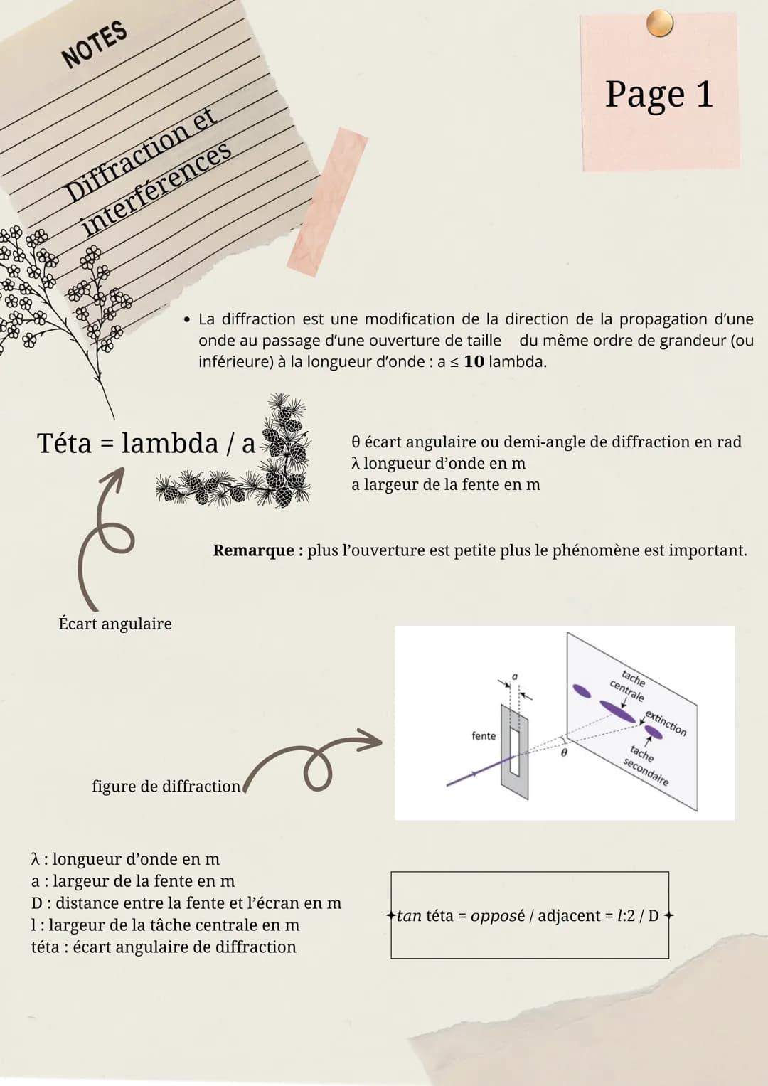NOTES
Diffraction et
interférences
Téta = lambda / a
Écart angulaire
• La diffraction est une modification de la direction de la propagation