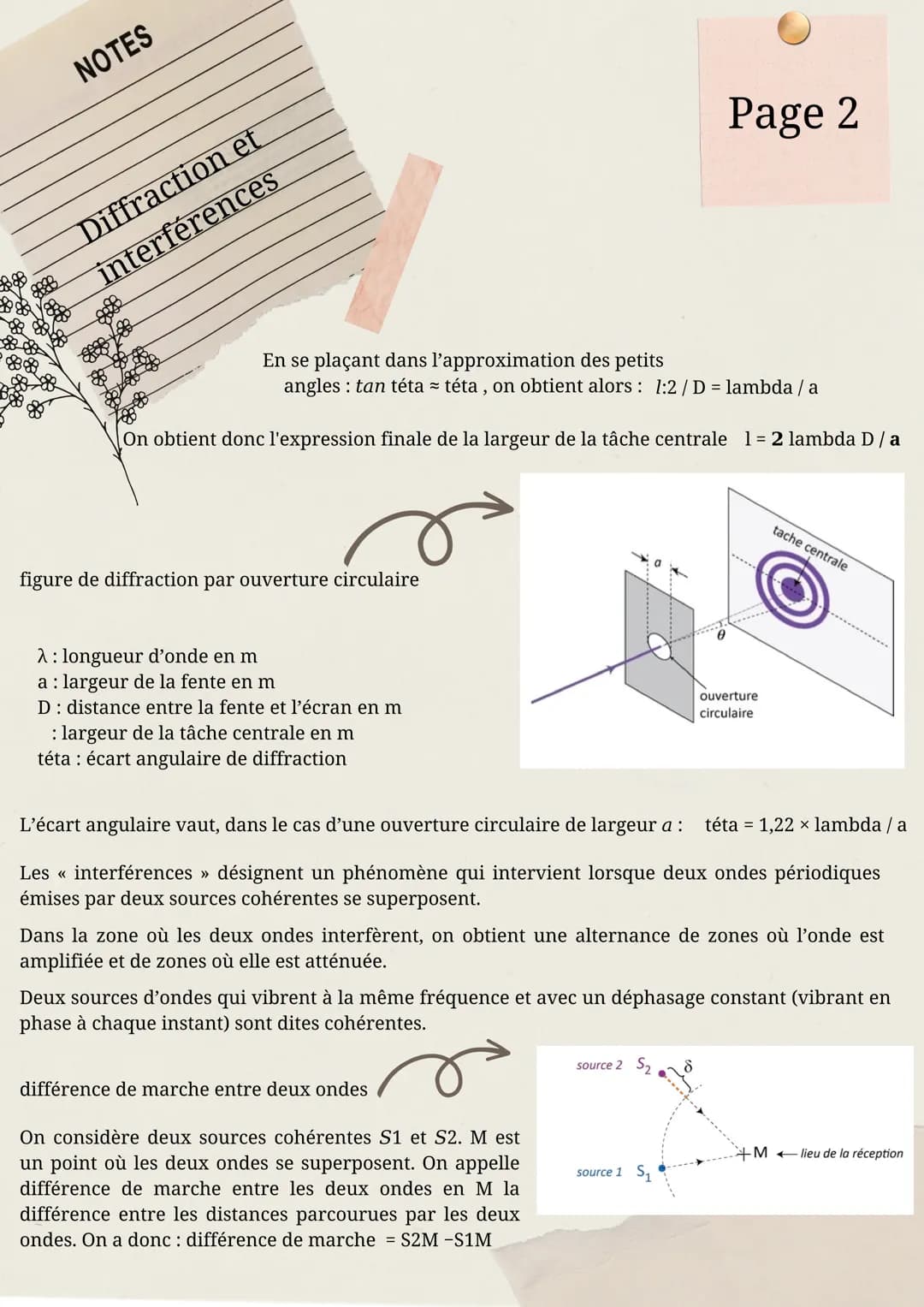 NOTES
Diffraction et
interférences
Téta = lambda / a
Écart angulaire
• La diffraction est une modification de la direction de la propagation