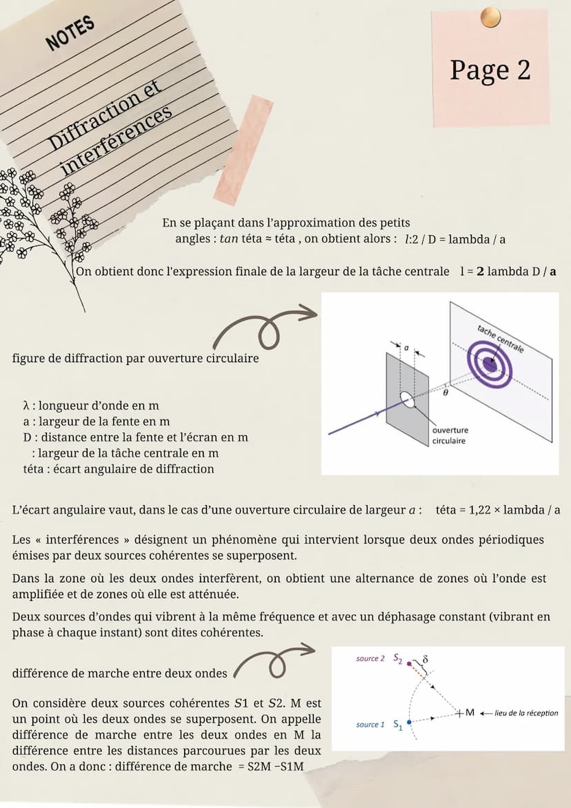 NOTES
Diffraction et
interférences
Téta = lambda / a
Écart angulaire
• La diffraction est une modification de la direction de la propagation