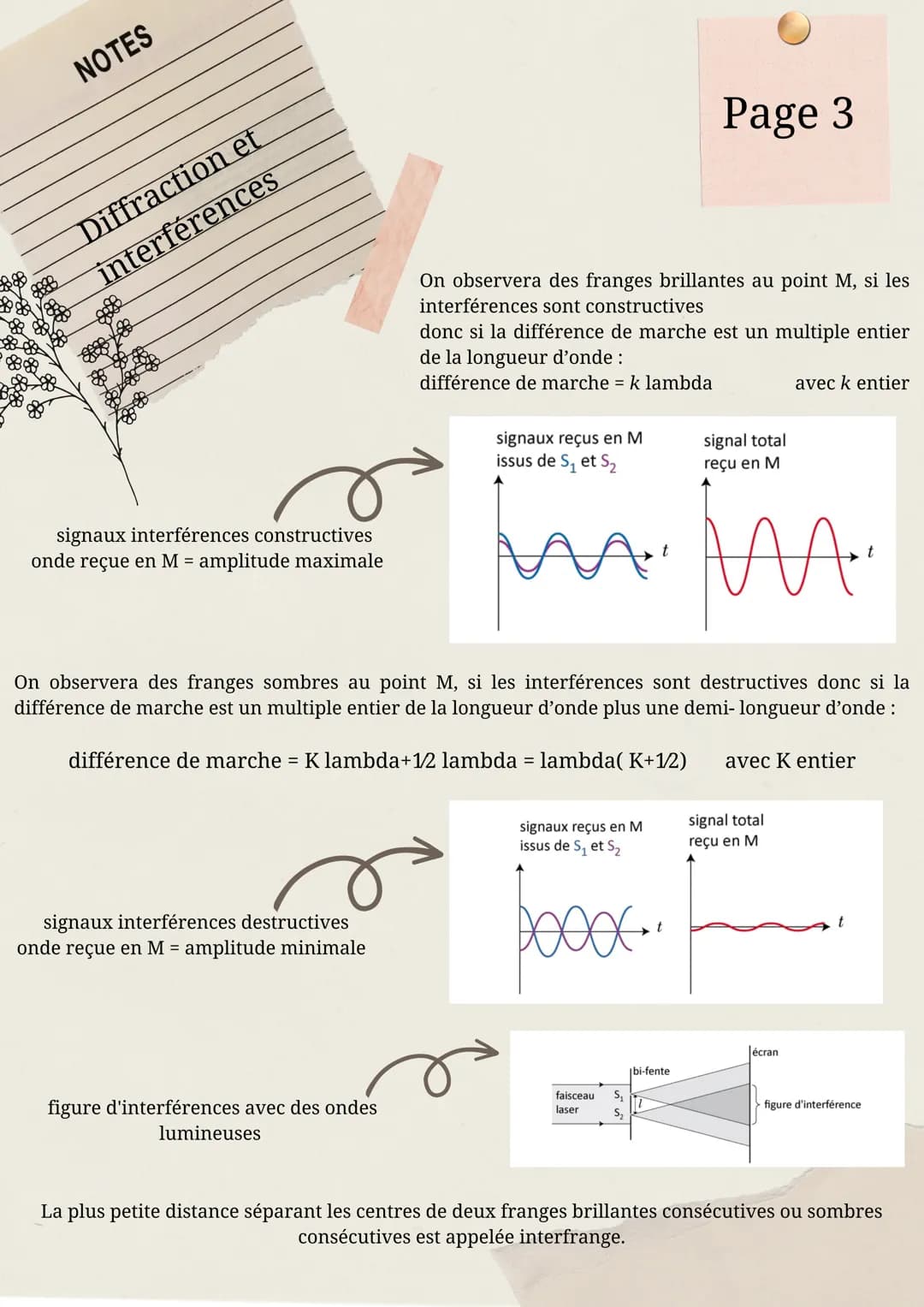 NOTES
Diffraction et
interférences
Téta = lambda / a
Écart angulaire
• La diffraction est une modification de la direction de la propagation