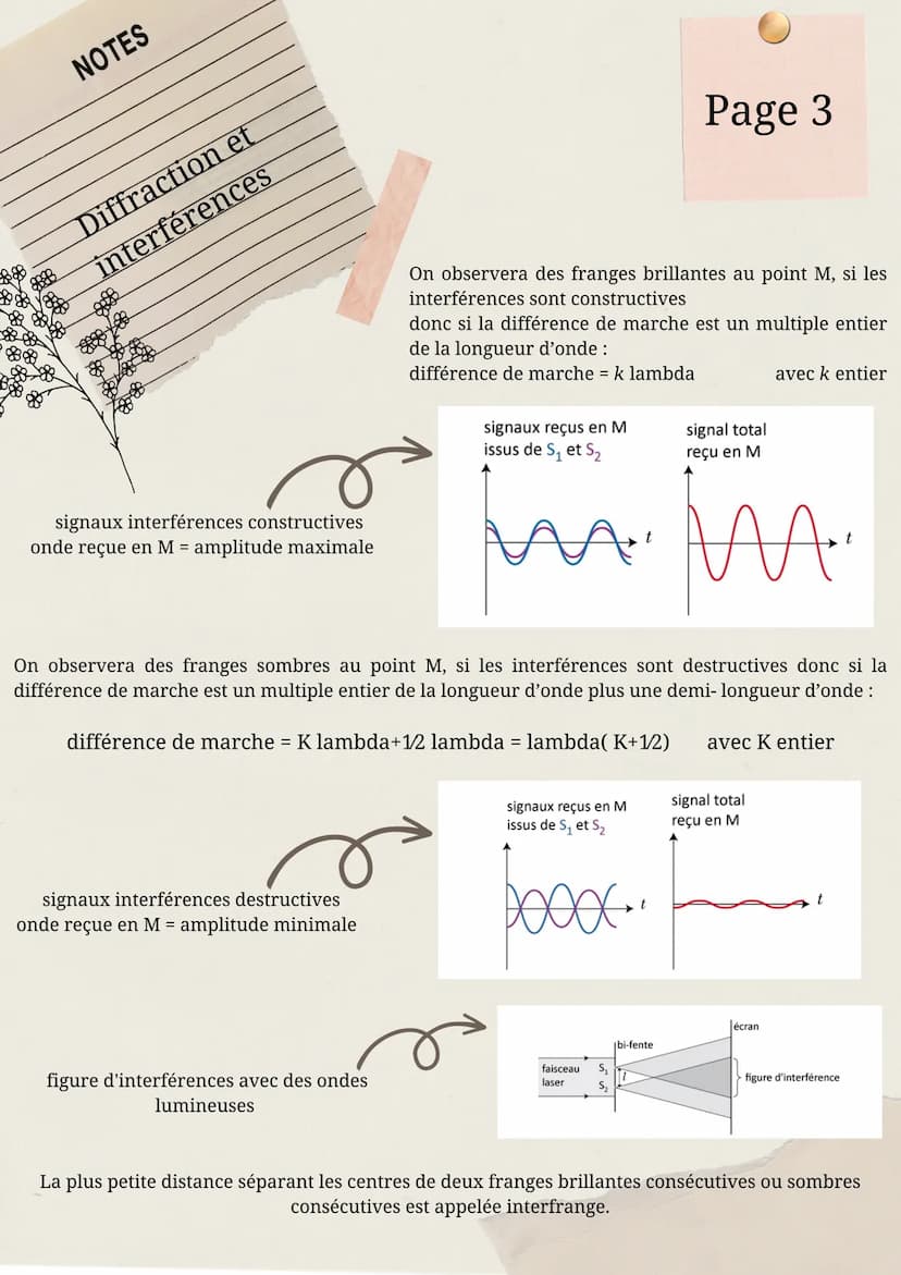 NOTES
Diffraction et
interférences
Téta = lambda / a
Écart angulaire
• La diffraction est une modification de la direction de la propagation