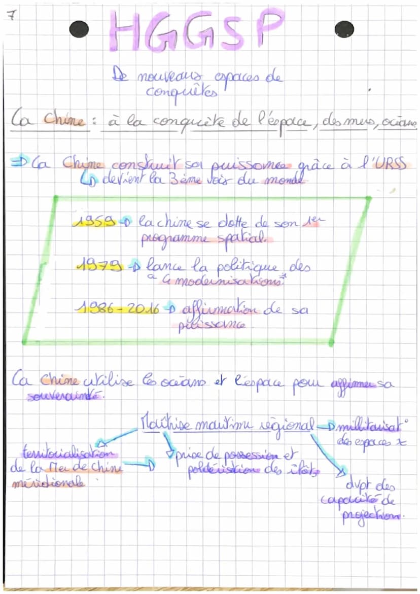 Définitions:
Espace :
HGGSP
De nouveaus espaces.
de conquêtes
zone qui nous sepole des astres, située au-delà
bepane
de more atmosphère terr