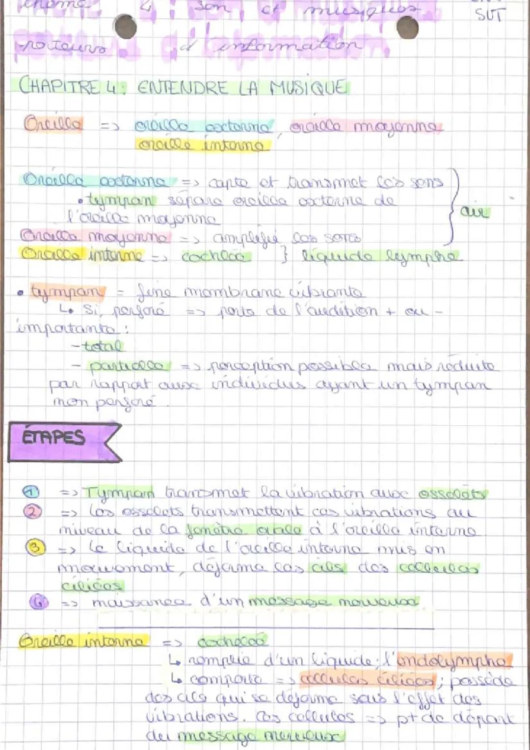Comprendre la Musique : Son et Sciences