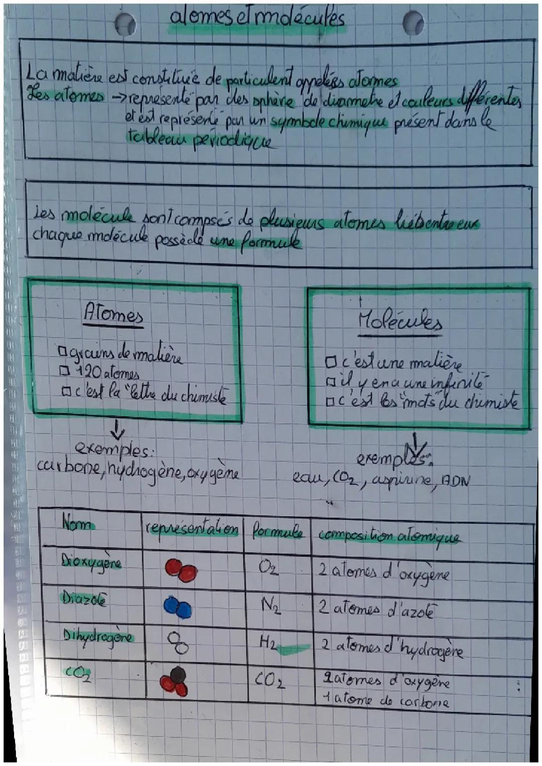 Découvre l'importance des atomes et molécules en chimie !