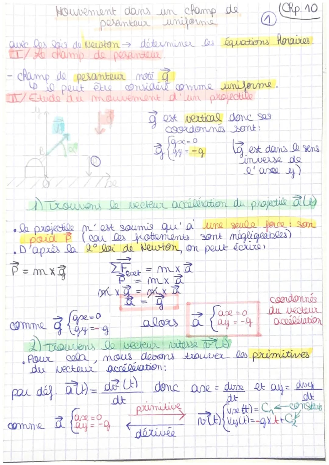 (CRp. 10
avec les sois de Newton → déterminer les équations horaires.
I/ Le champ de pesanteur.
Mouvement dans un champ de
pesanteur uniform