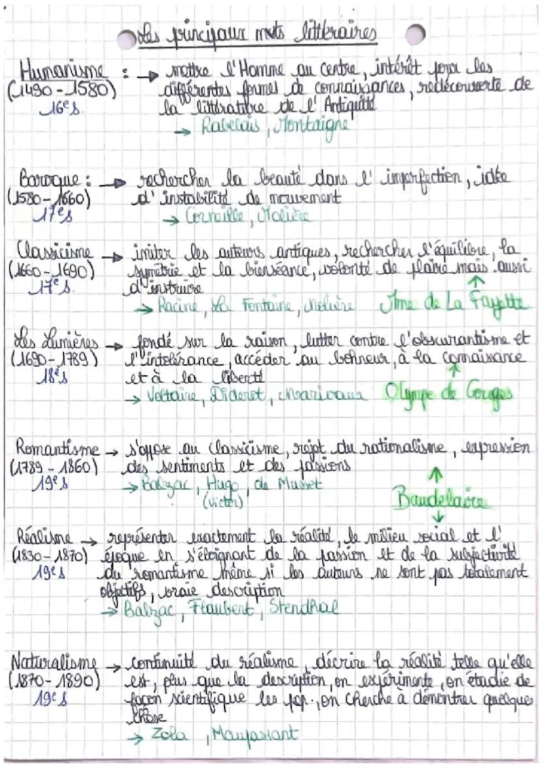 Mouvements Littéraires Fiche Bac PDF - Tableau et Définition