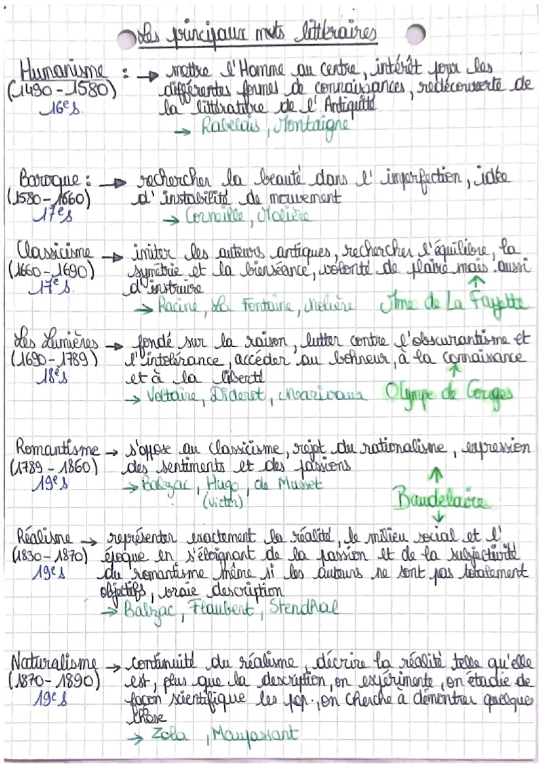 Humanisme
(1490-580)
16es.
Baroque:
(1580-1660)
lifes
Classicisme
(1660-1690)
Hes.
Les Lumières
(1690-1789)
18 s
Romantisme
(1789-1860)
идея
