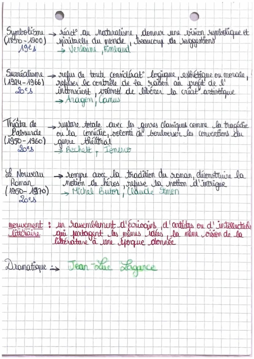 Humanisme
(1490-580)
16es.
Baroque:
(1580-1660)
lifes
Classicisme
(1660-1690)
Hes.
Les Lumières
(1690-1789)
18 s
Romantisme
(1789-1860)
идея