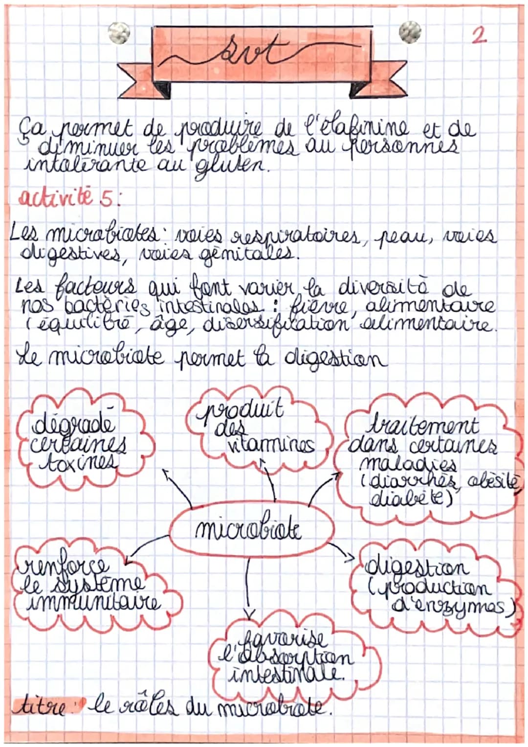 out
chapitre 3 La digestion
activite 1: expérience de Spallanzani
test
temain
suc
gastrique
þ
eau
fourneau à 37°C
chair
Resultat: Le suc gas