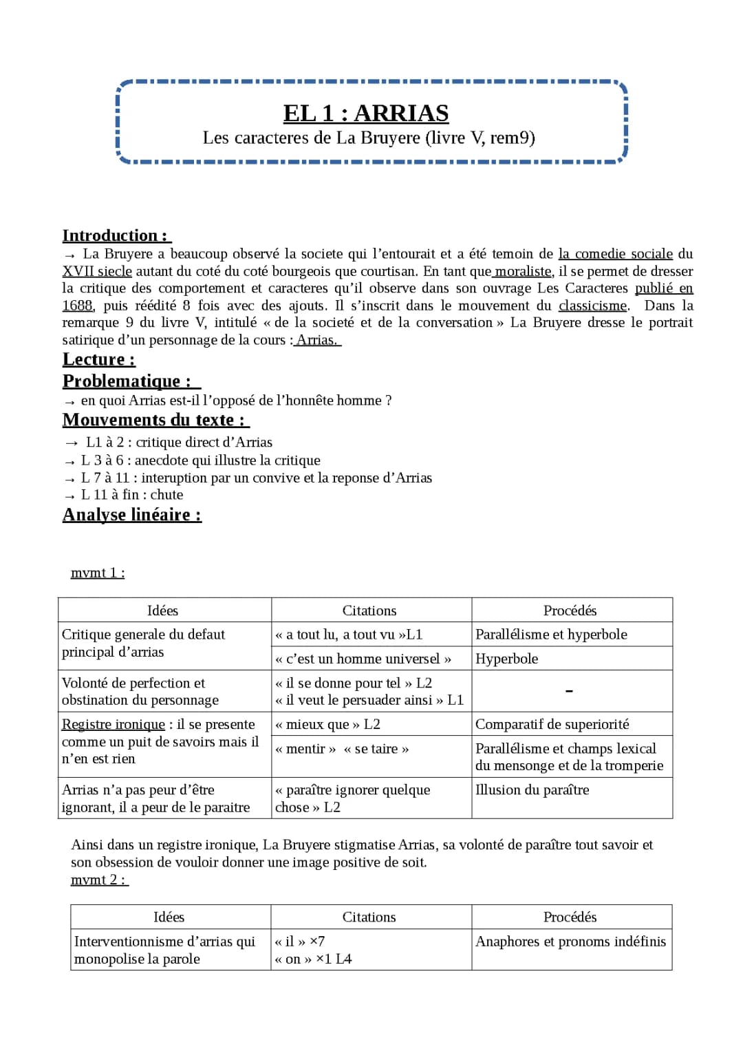 Arrias La Bruyère : analyse et résumé