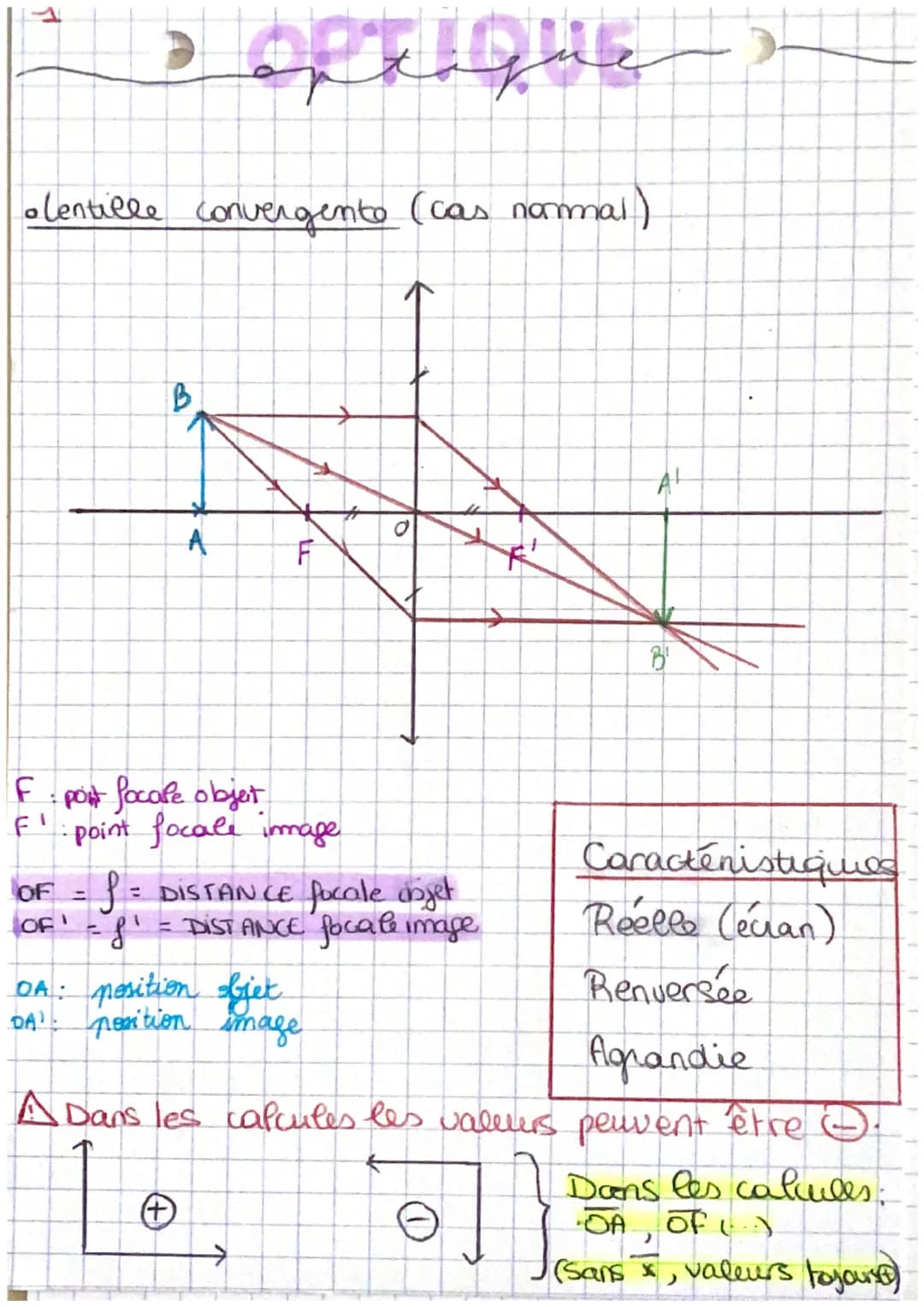 optique
olentille convergento (cas nammal)
B
F
F: point focale objet
・point focale image
F'
OF = f = DISTANCE focale objet
OF = g₁ = DISTANC