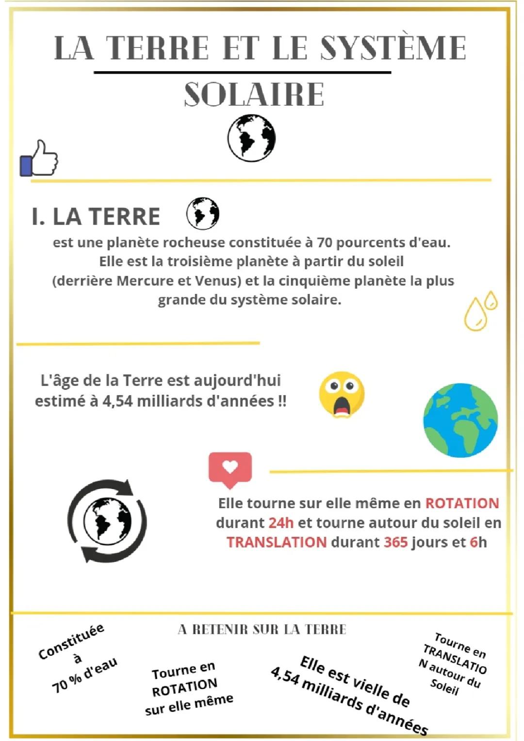 SVT - La Terre et le système S🔆laire 