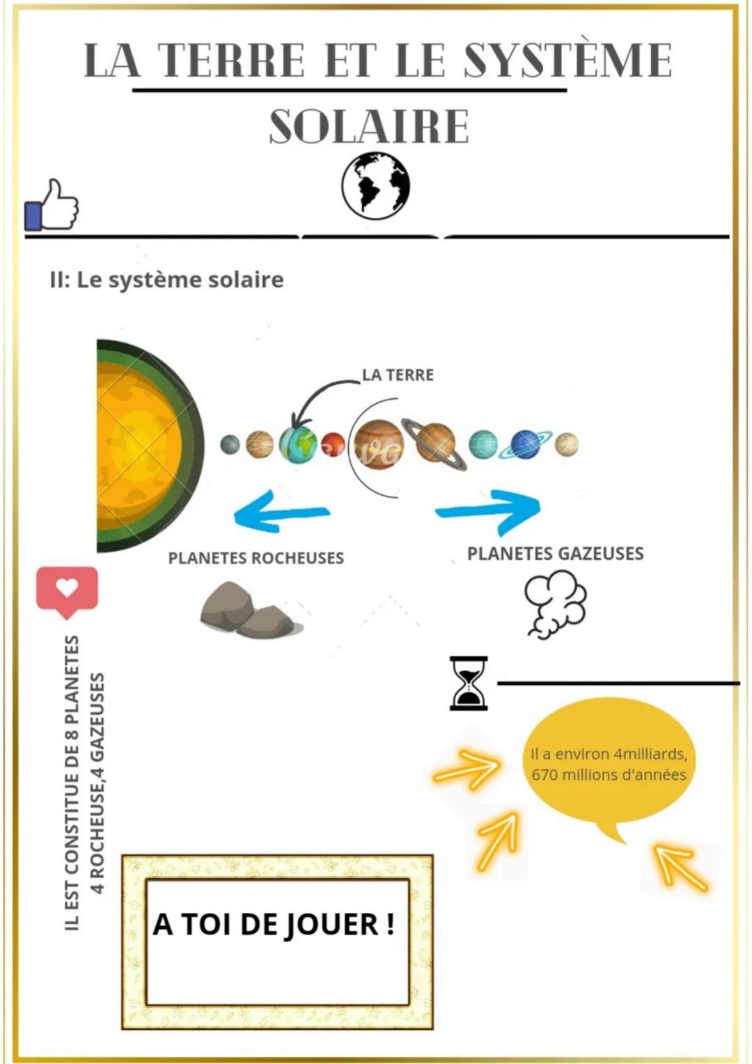 LA TERRE ET LE SYSTÈME
SOLAIRE
I. LA TERRE
est une planète rocheuse constituée à 70 pourcents d'eau.
Elle est la troisième planète à partir 
