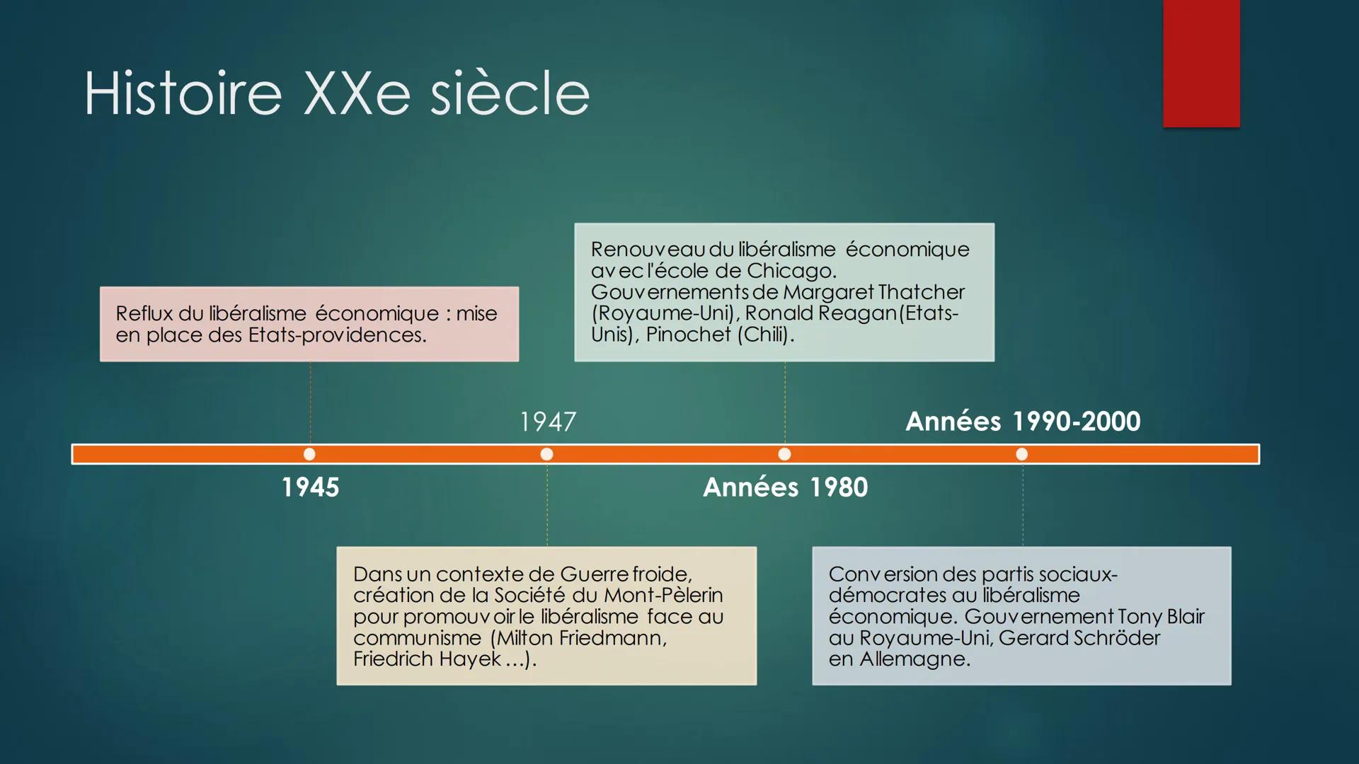 Le Libéralisme Principales idées
Pensée fondée sur le
respect de l'individu.
L'humain est un individu
rationnel. Ses choix
s'opèrent ainsi s