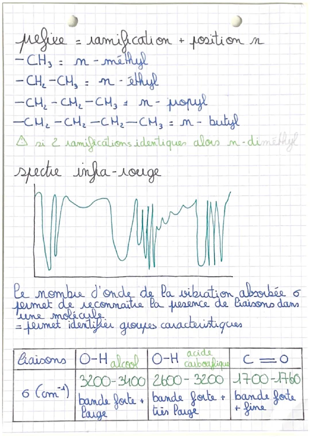 I chimie
groue caracteristique famille
alcool
-n-ol
—
OHI
Risdiokyle
TOT
с
carbonyle
LO
+C
-OH!
carboxyle
-
organique
aldéhyde
-al
(bout de 