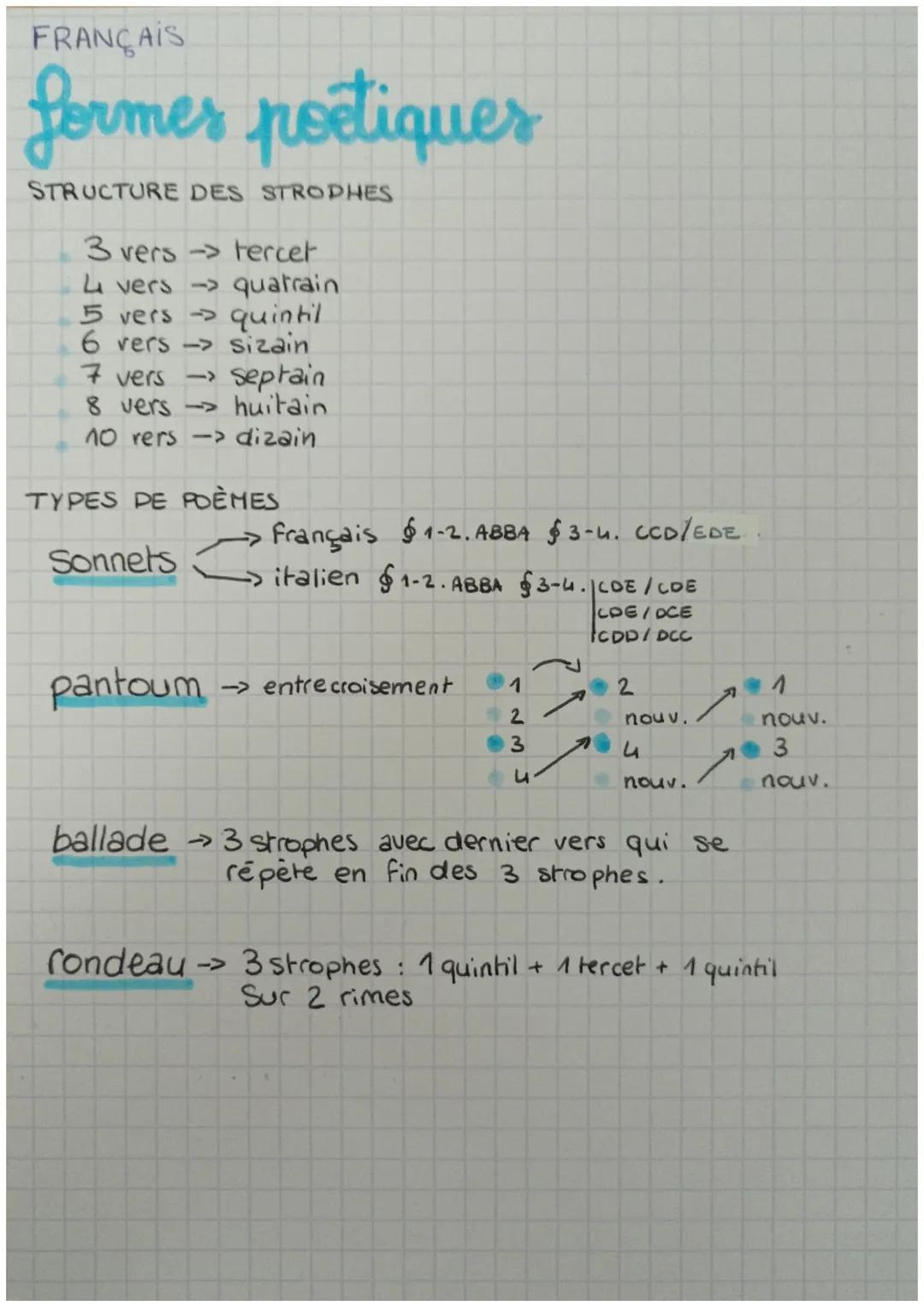 FRANÇAIS
# Versification

1) Les pieds:

A-e muets

Lavant consonne COMPTE
avant voyelle COMPTE PAS
fin de vers COMPTE PAS

A dièrèze

6 syl
