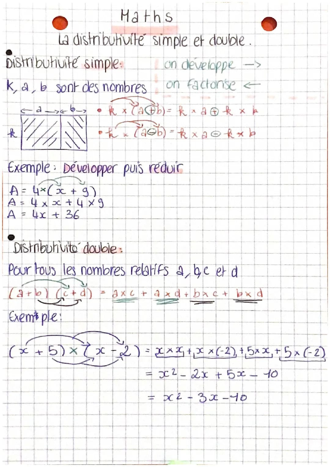 La distributivité 