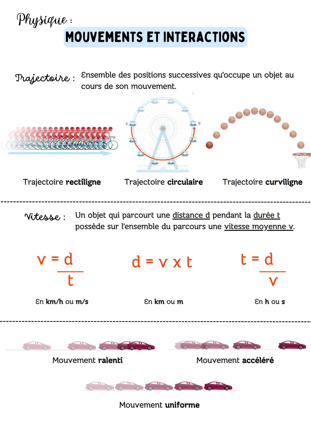 Physique:
MOUVEMENTS ET INTERACTIONS
Trajectoire: Ensemble des positions successives qu'occupe un objet au
cours de son mouvement.
Trajectoi