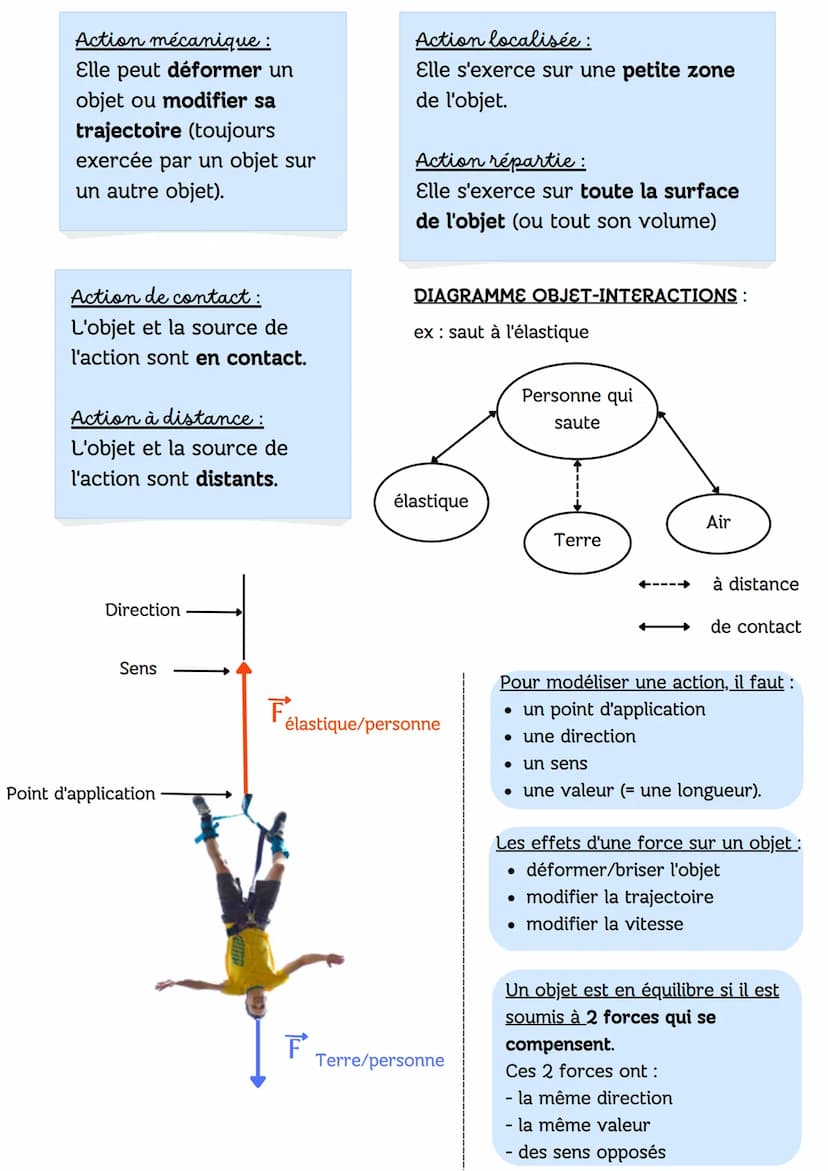 Physique:
MOUVEMENTS ET INTERACTIONS
Trajectoire: Ensemble des positions successives qu'occupe un objet au
cours de son mouvement.
Trajectoi