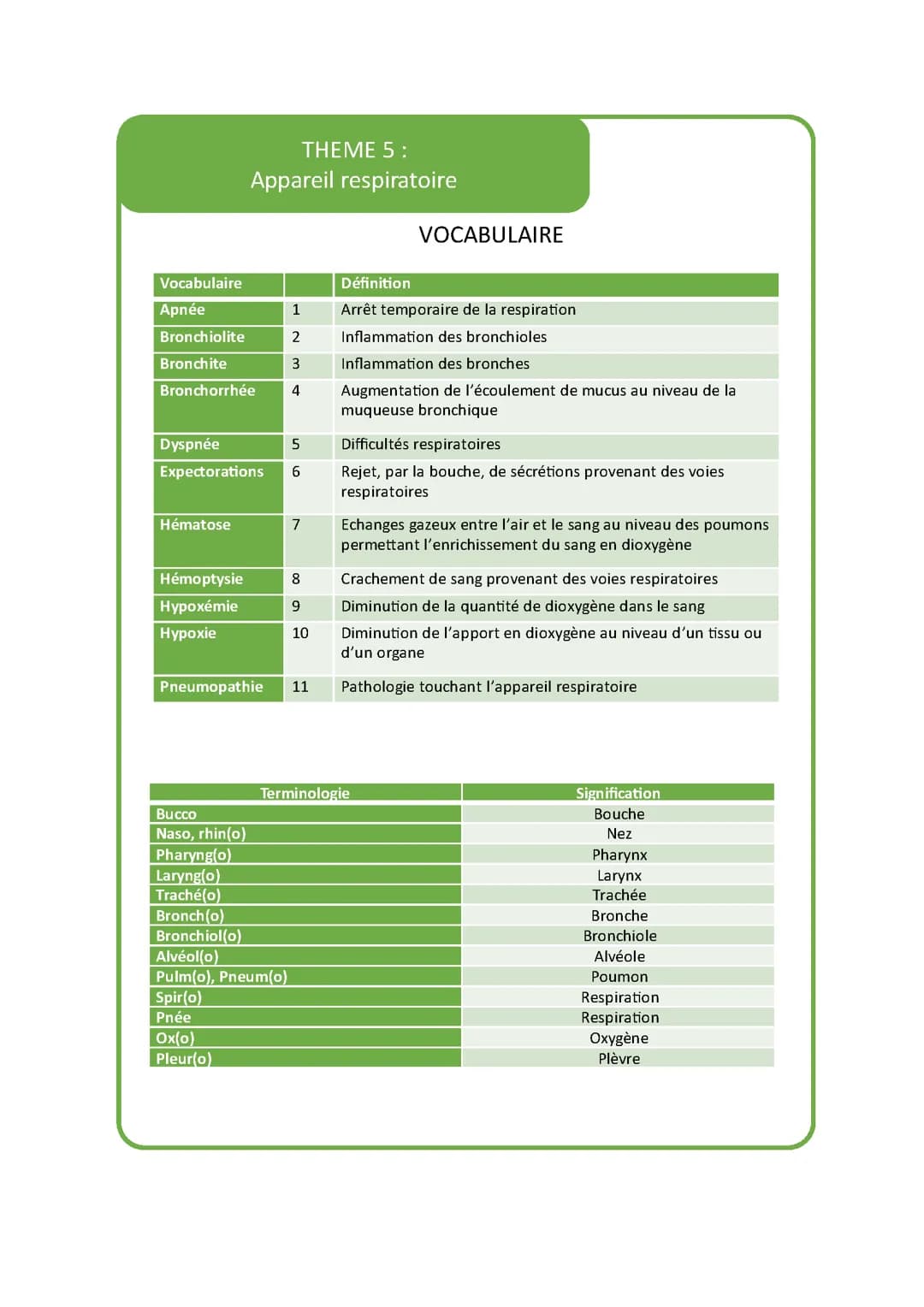 Thème 5 Appareil respiratoire 