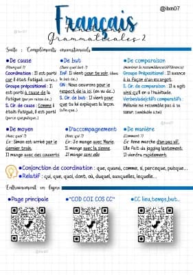 Know FRANCAIS les fonctions grammaticales (fiche 2/2) (fiche quadrillée) thumbnail