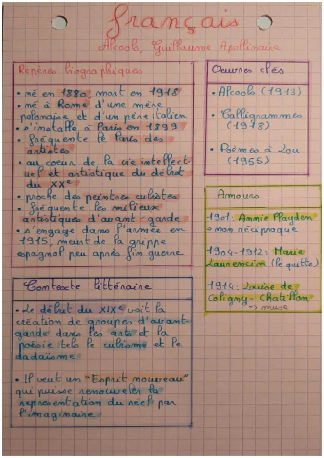 Alcools, Apollinaire : une modernité poétique ?: Cours et citations 