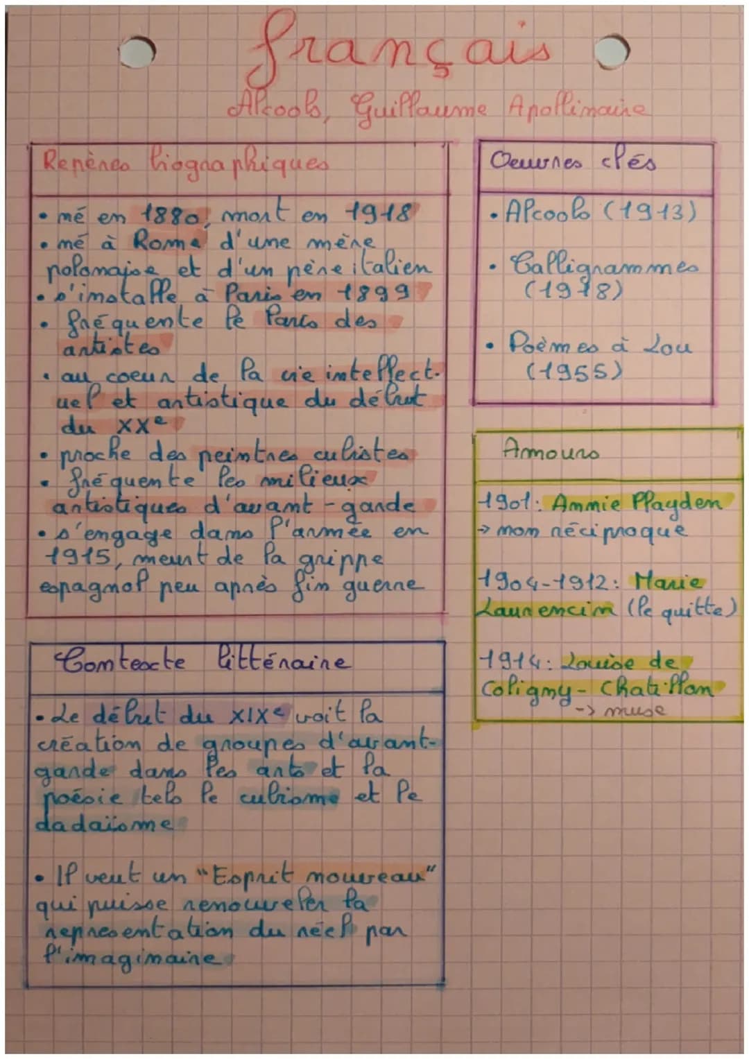français d
Alcoobs, Guillaume Apollinaire
Repères biographiques
• mé en 1880, mont
en 1918
• mé à Rome d'une mère
polonaise et d'un père ita