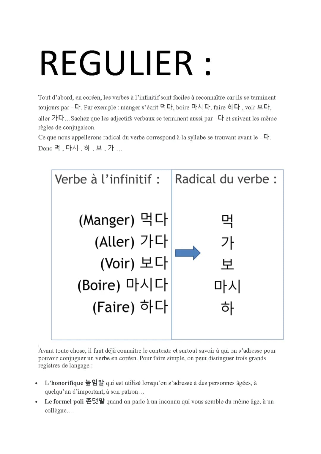 Apprends la Conjugaison Coréenne : Tableau, PDF et Exercices !