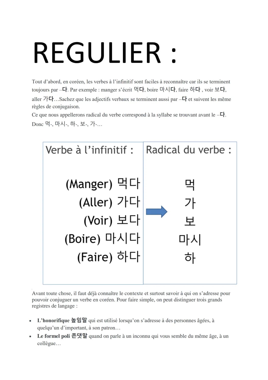 REGULIER :
Tout d'abord, en coréen, les verbes à l'infinitif sont faciles à reconnaître car ils se terminent
toujours par –다. Par exemple : 