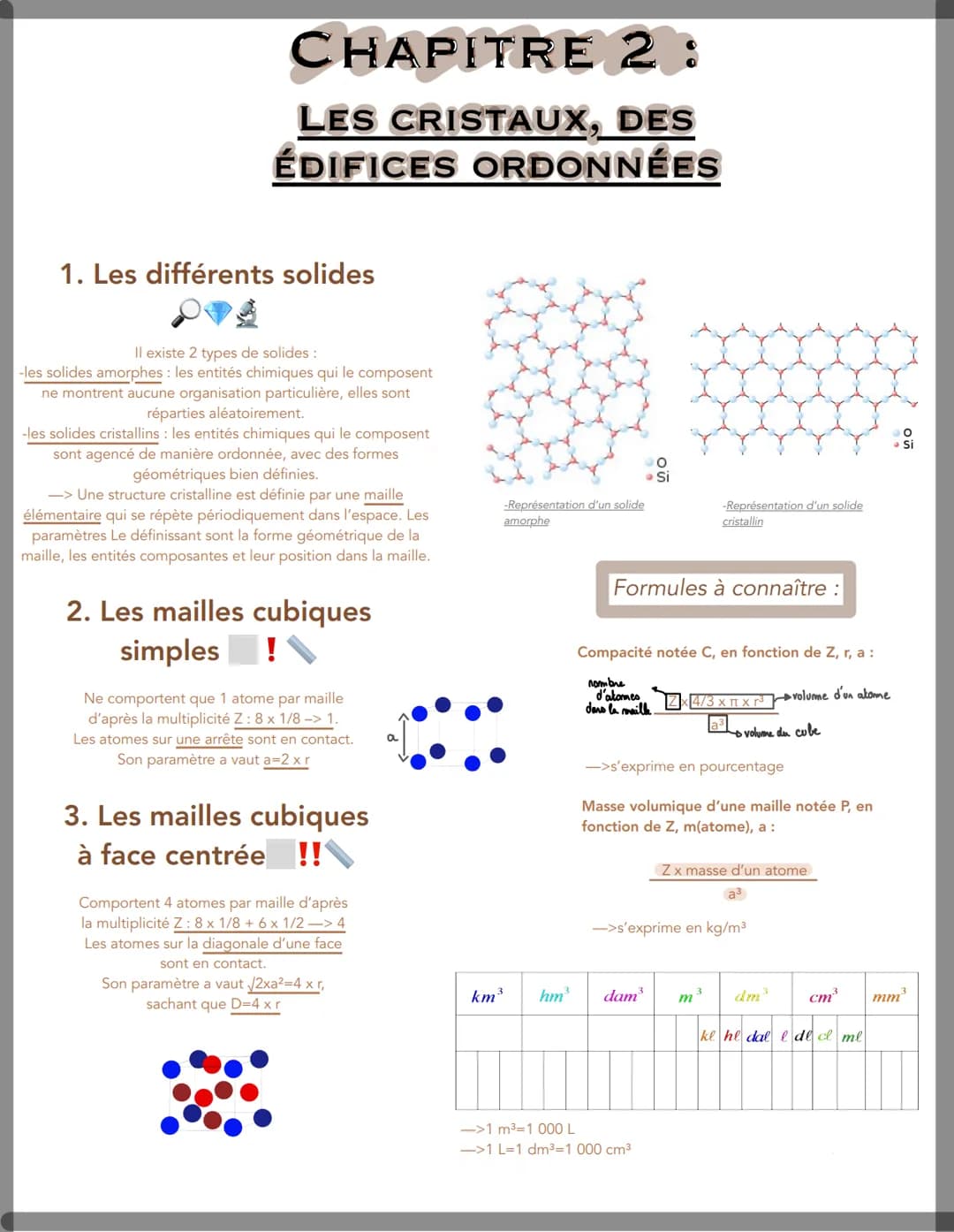 CHAPITRE
2 :
LES CRISTAUX, DES
ÉDIFICES ORDONNÉES
1. Les différents solides
Il existe 2 types de solides :
-les solides amorphes: les entité
