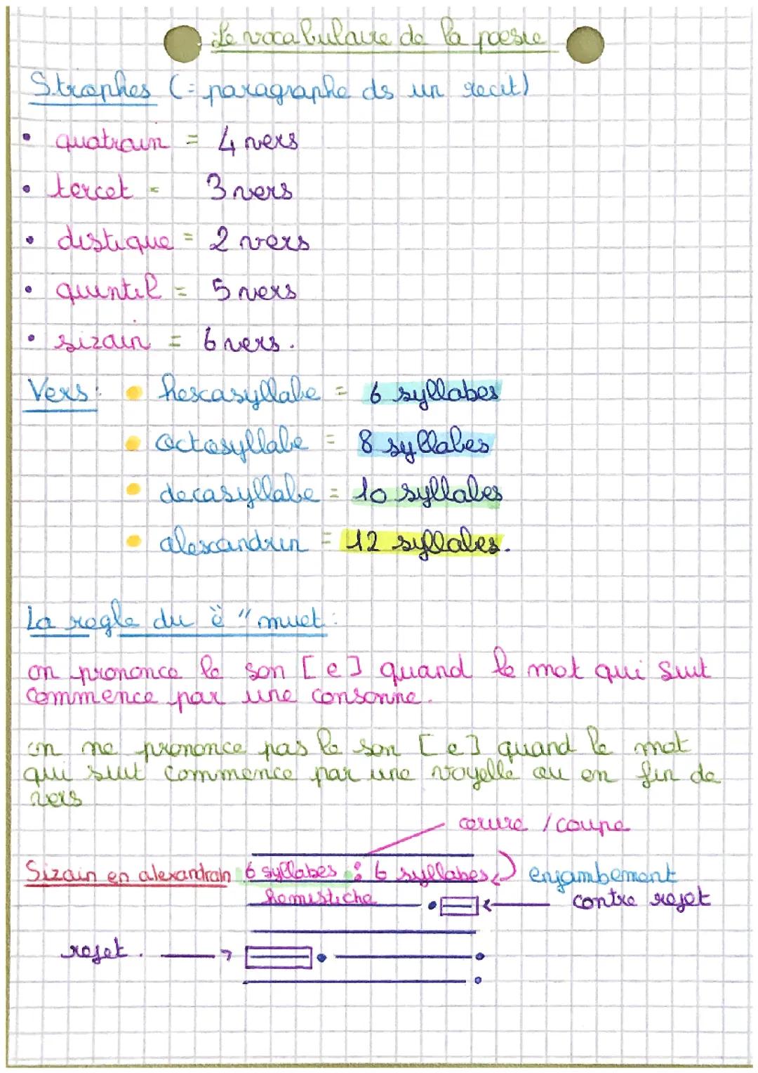 Le vocabulaire de la poésie 
