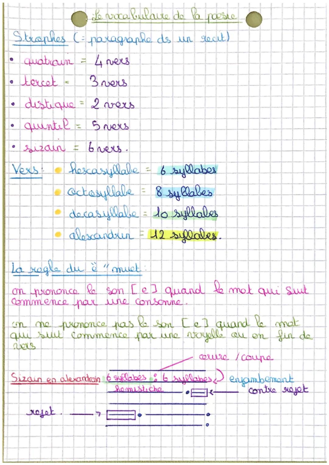Le vocabulaire de la poesie
Strophes (= paragraphe ds un recit)
•
quatrain =
4 vers
0
tercot =
C
3vers
distique = 2 vers
quintil
5 vers
siza