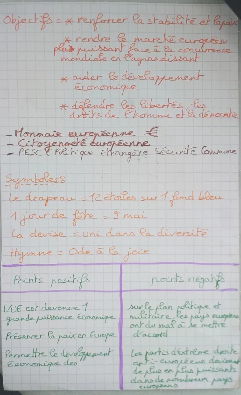 La construction de l'Union Européene
En 1951=création de la CECA
6 pays = France
Allemagne
Belgigle
Luxembourg
Pays-Bas
Thalie
Objectifs = x